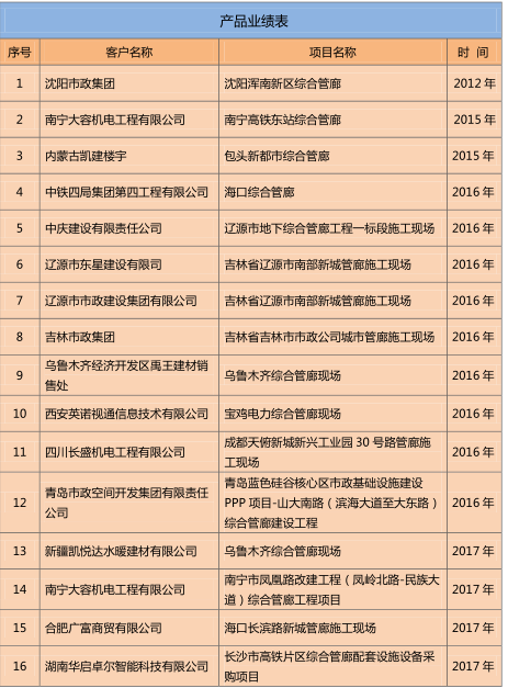 產(chǎn)品業(yè)績表